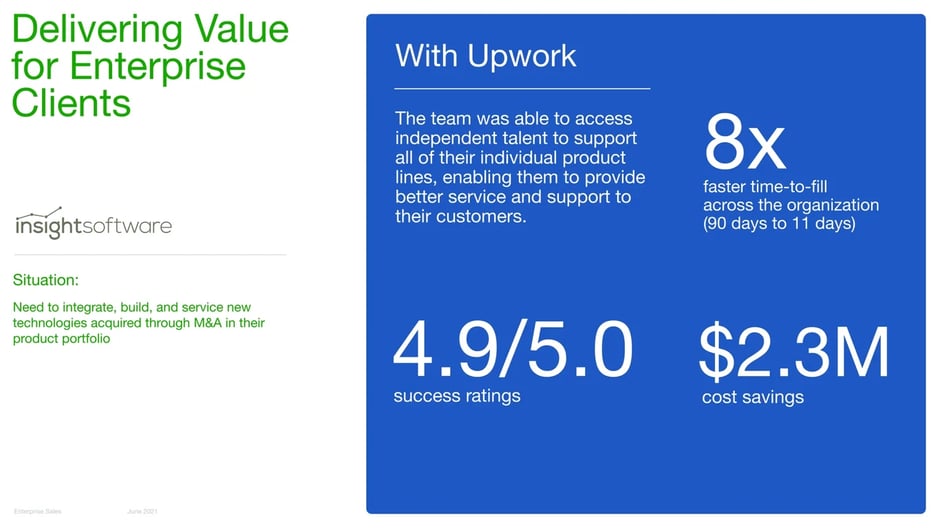 Enterprise Client Value Delivery