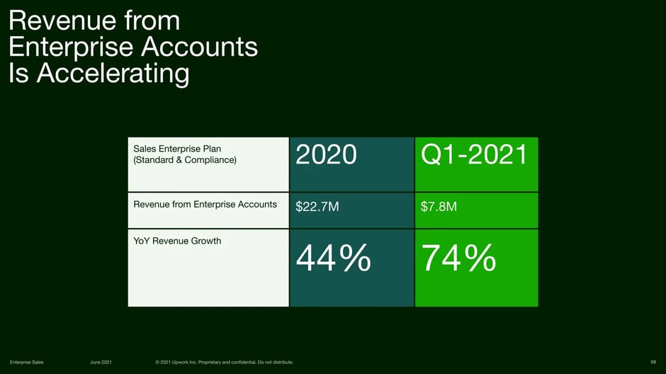 Enterprise Accounts Growth Acceleration
