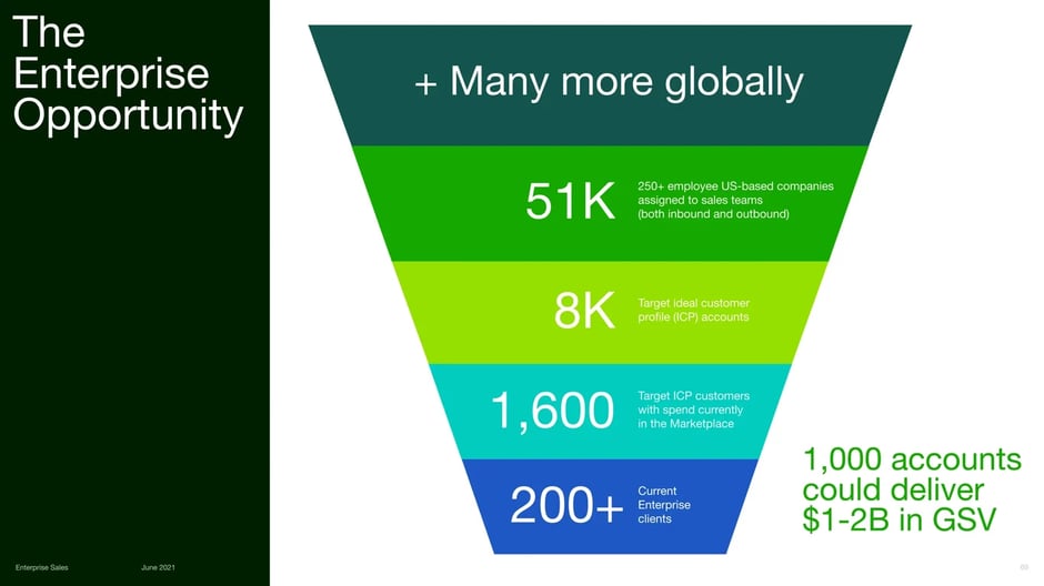 Enterprise Global Opportunity Expansion