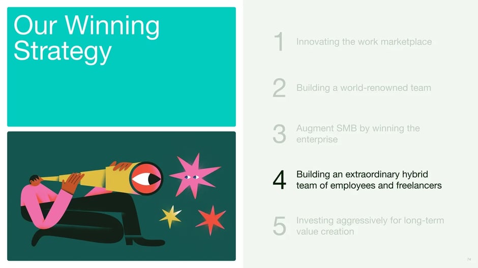Building Extraordinary Hybrid Teams