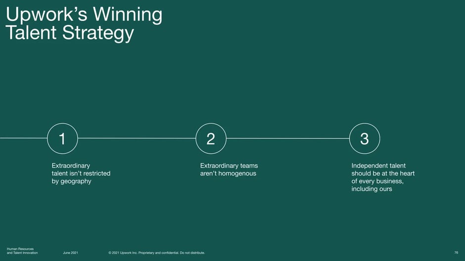 Upwork's Winning Extraordinary Teams