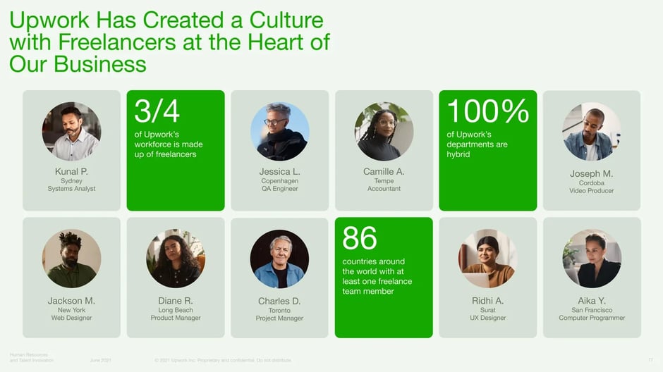 Culture with Freelancers at Business Heart