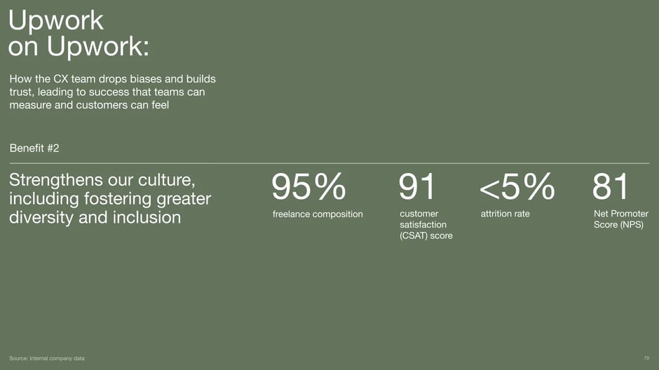 Customer Experience Team Trust and Diversity