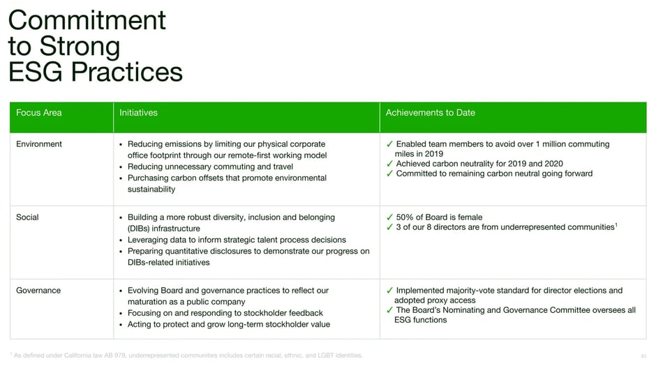 ESG Practices and Sustainability Commitment