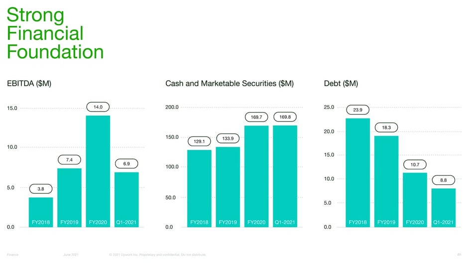 Strong EBITDA and Cash Position