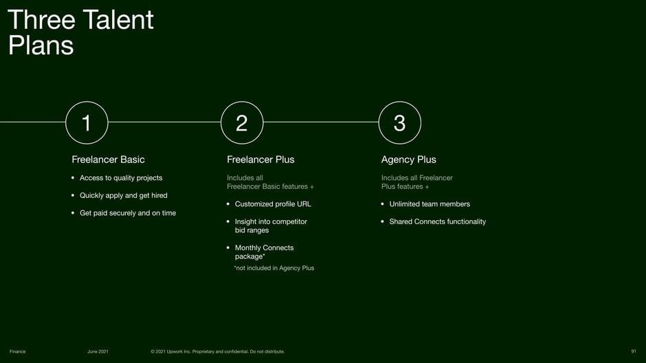 Freelancer Pricing Plans and Tiers