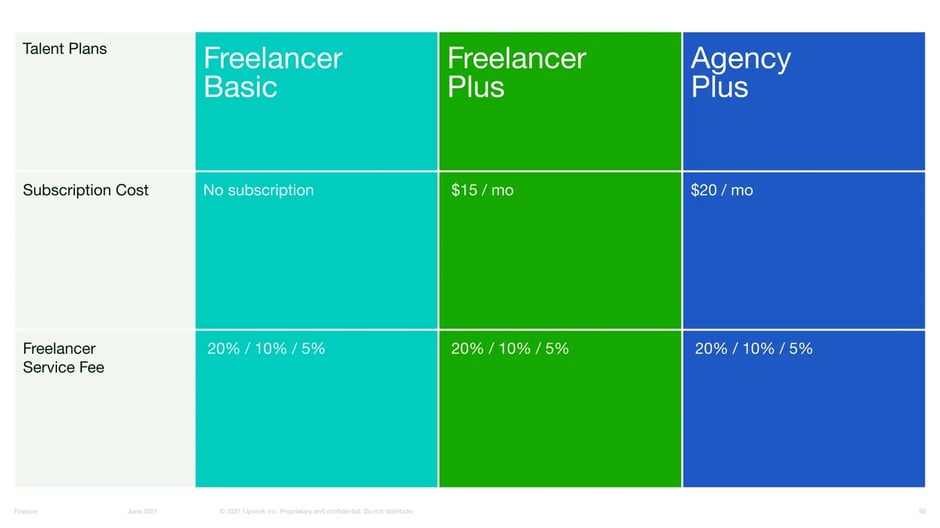 Talent Plans and Service Fee Schedule