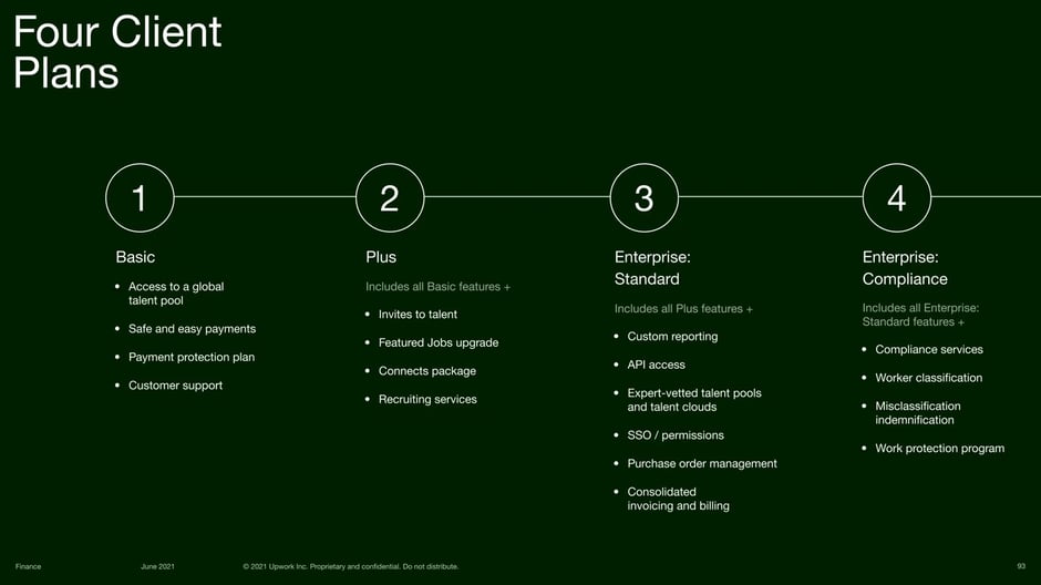 Enterprise Talent Plans and Services