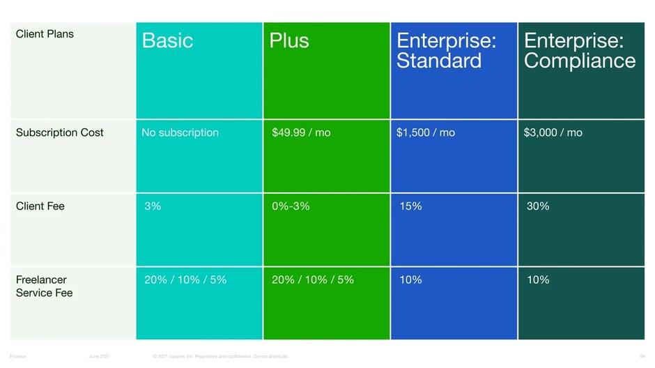 Client Subscription and Enterprise Plans