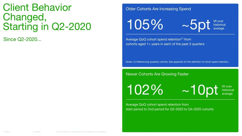 Newer Cohorts Growing Faster