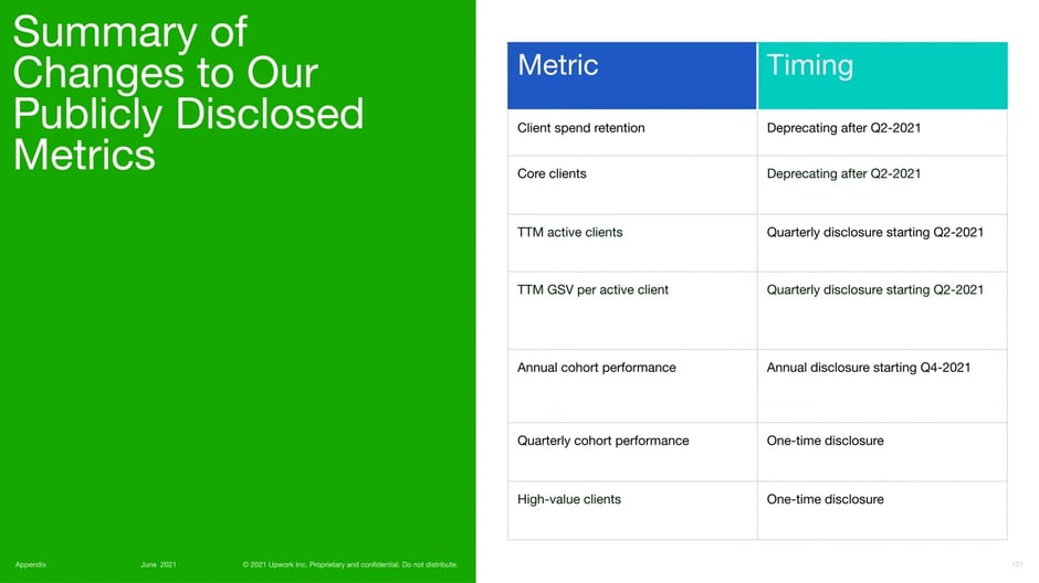 Additional Metrics and Definitions