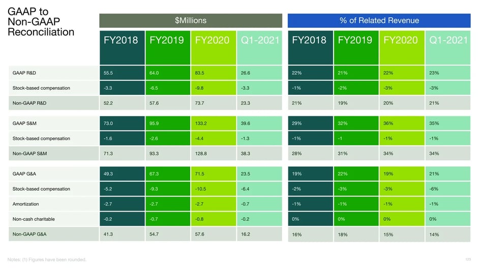 Upwork Investor Relations Contact