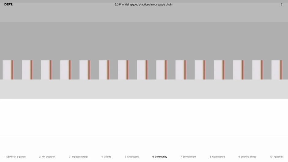 Percentage of employees with equity ownership