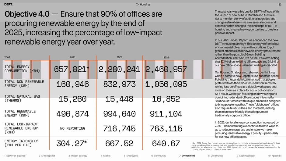 Impact-focused product and service development