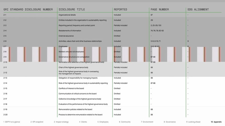 Reference tables and supporting data