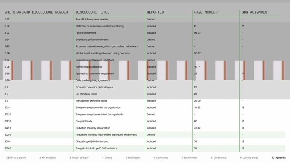 Standards and framework references