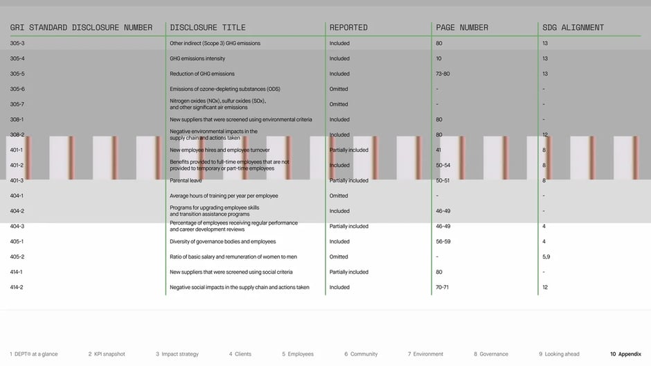 Contact information and feedback resources