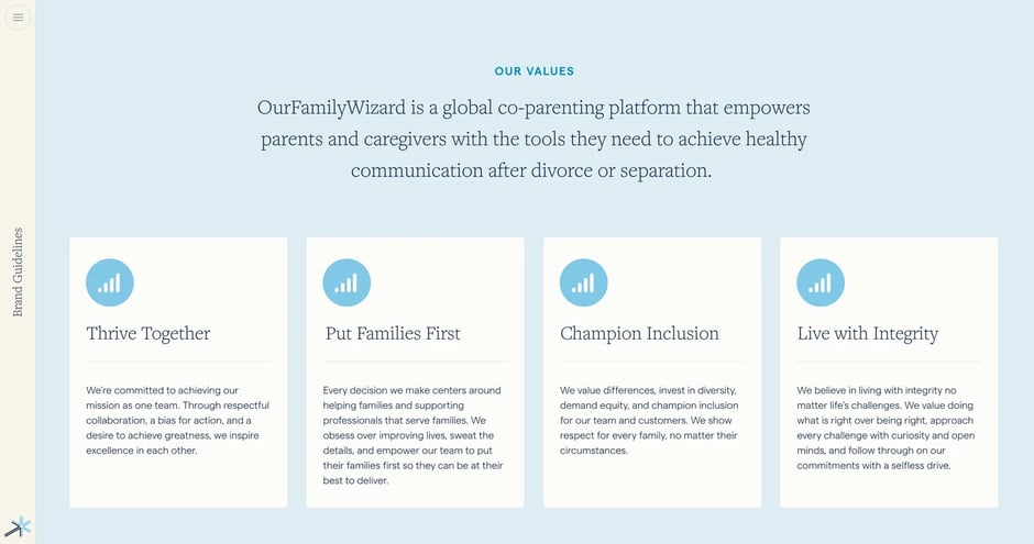 Brand foundation and guiding principles