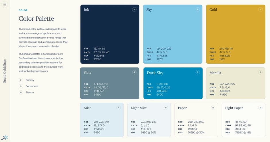 Typeface family and font specifications