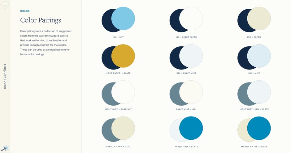 Type hierarchy and font sizing scale