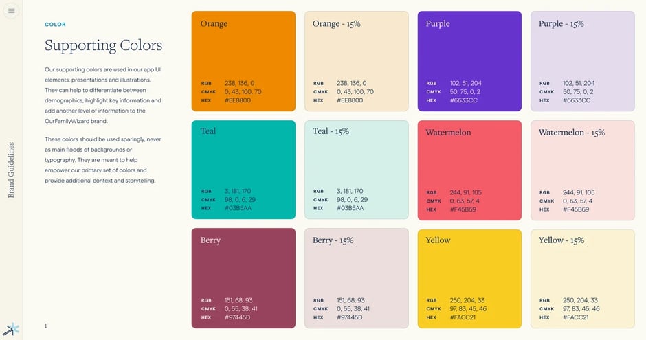 Text formatting, spacing, and alignment