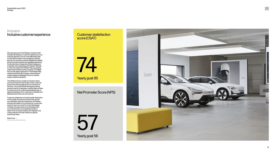Transparency through GRI and SASB alignment