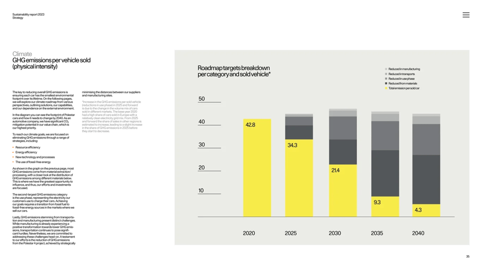 Waste management and circular economy
