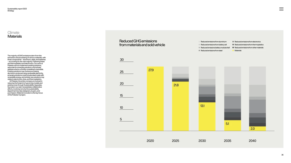 Air quality and emissions compliance