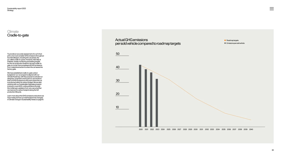 Biodiversity and land use impacts