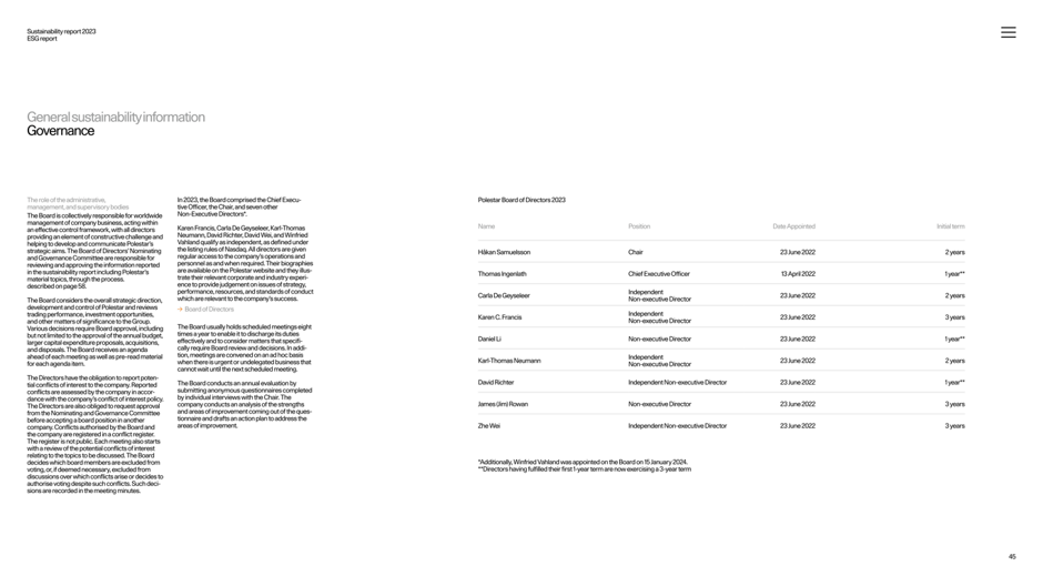 Employee engagement by age group