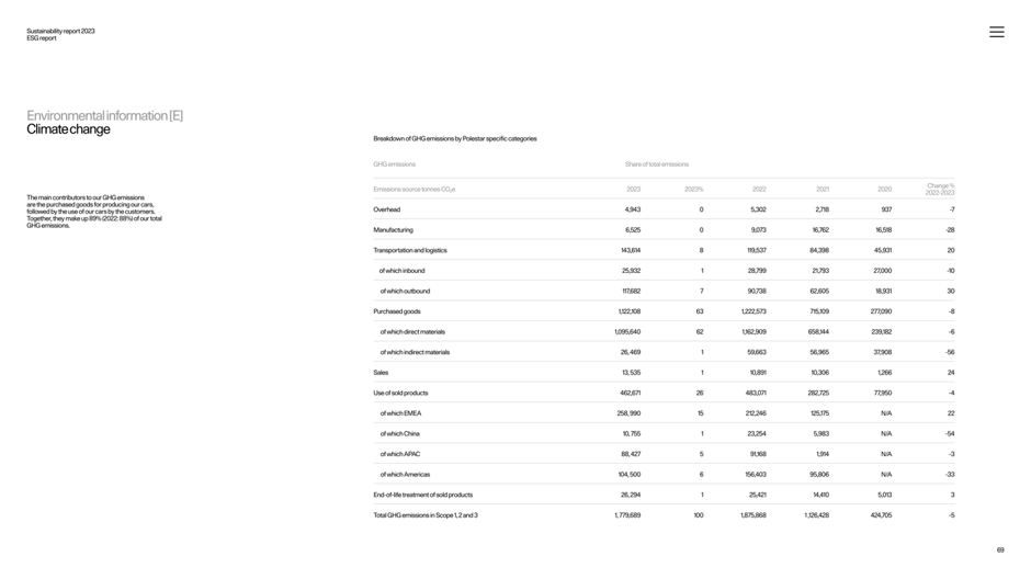 Board independence and committee structure