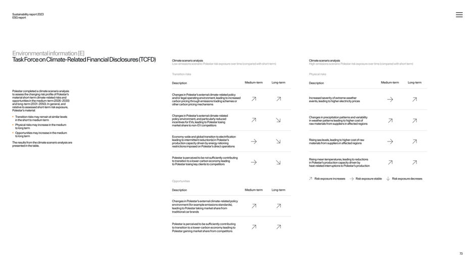 Supplier audits and third-party assessment