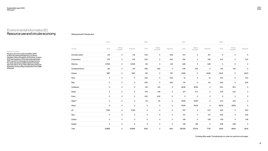Regulatory compliance and monitoring