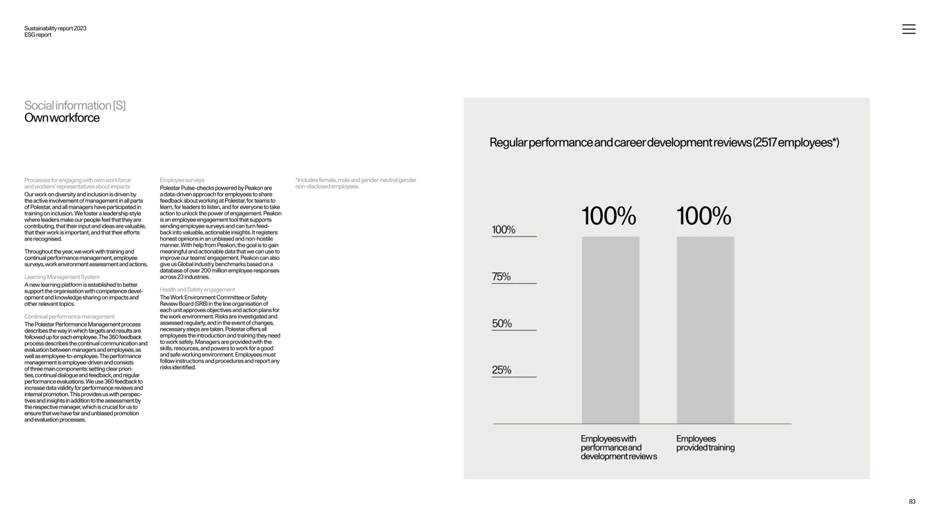 GRI economic and governance indicators