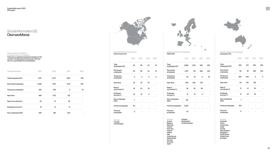 GRI social responsibility indicators