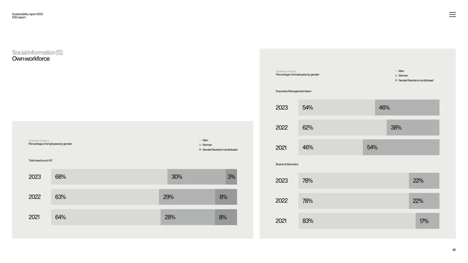 SASB product safety and quality metrics