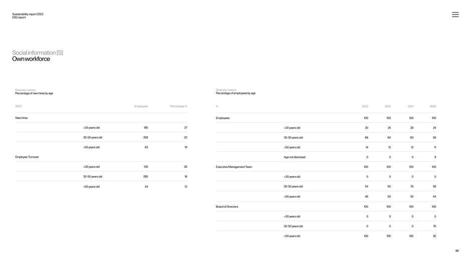 SASB environmental and climate metrics
