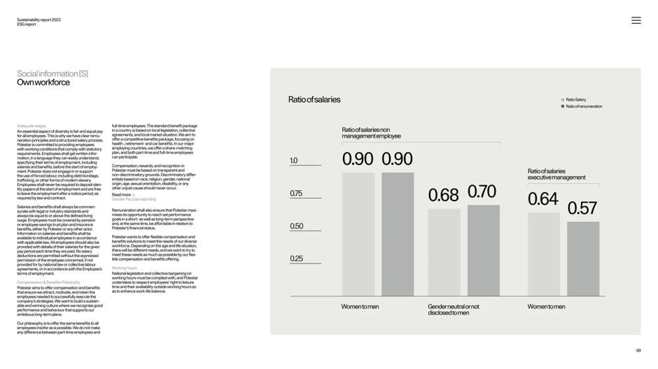 Material topics and reporting scope