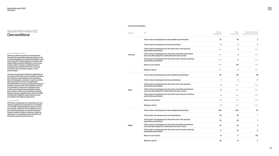 Metrics definitions and calculation methodology
