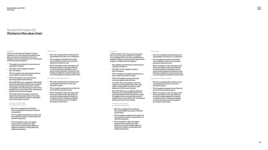 Major suppliers and supply chain geography