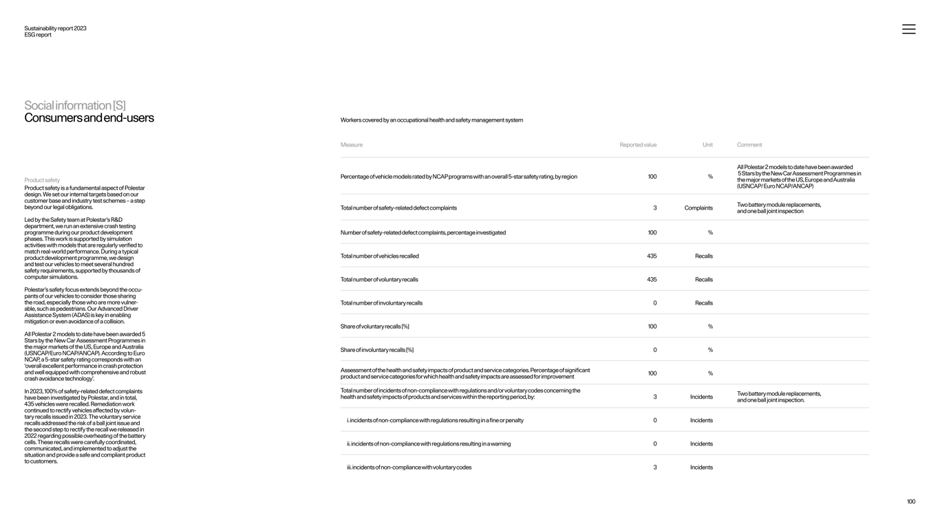Third-party certifications and standards
