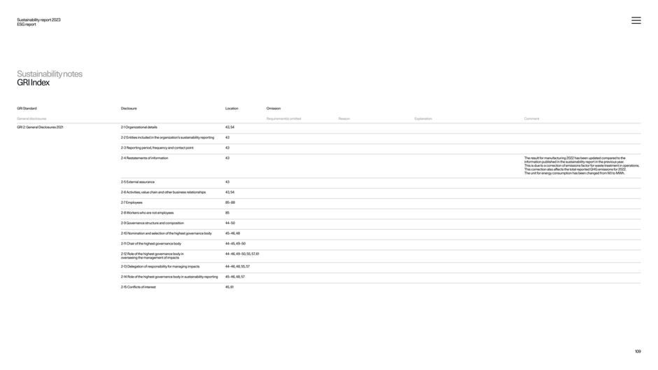 UN Sustainable Development Goals alignment