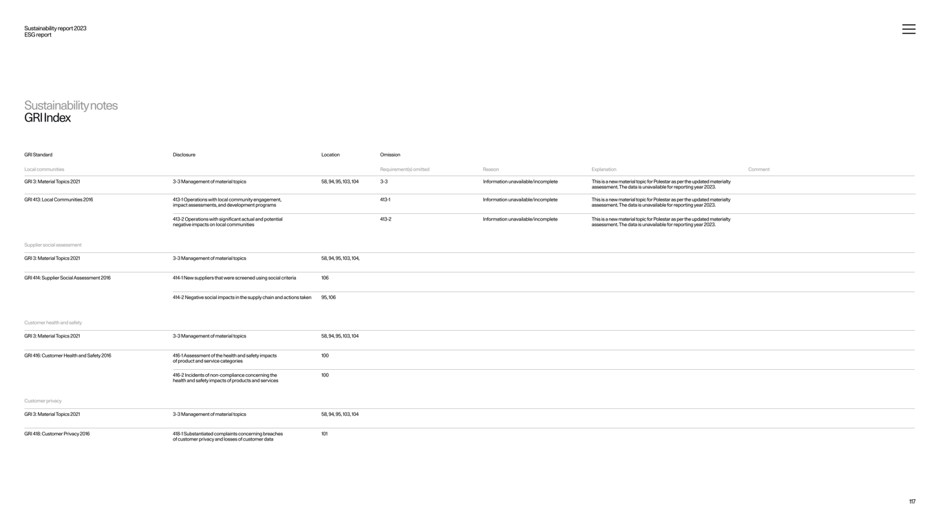 Contact for sustainability questions