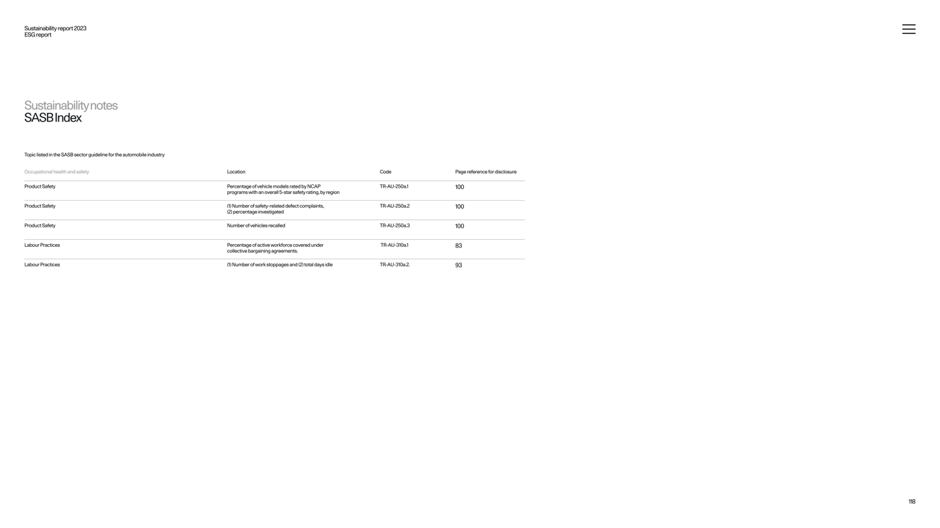 Polestar report credits and acknowledgments