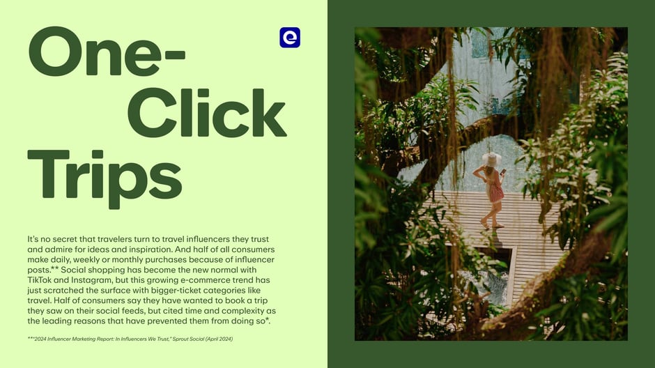 Featured Creator-Curated Travel Shops