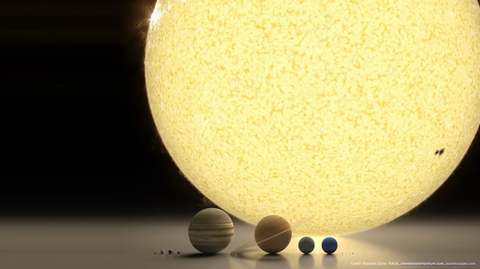 Planetary scale relative to the Sun