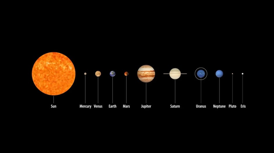 Solar system planets and distances