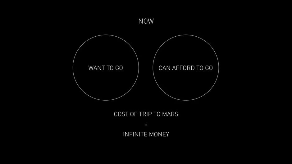 Cost barrier makes Mars inaccessible