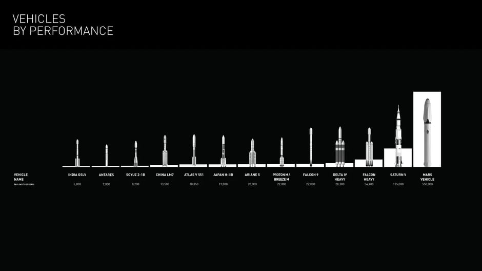 Mars vehicle scale relative to Saturn V