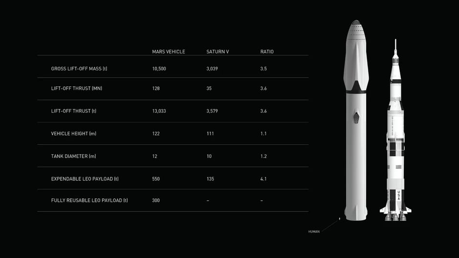 Mars vehicle technical specifications